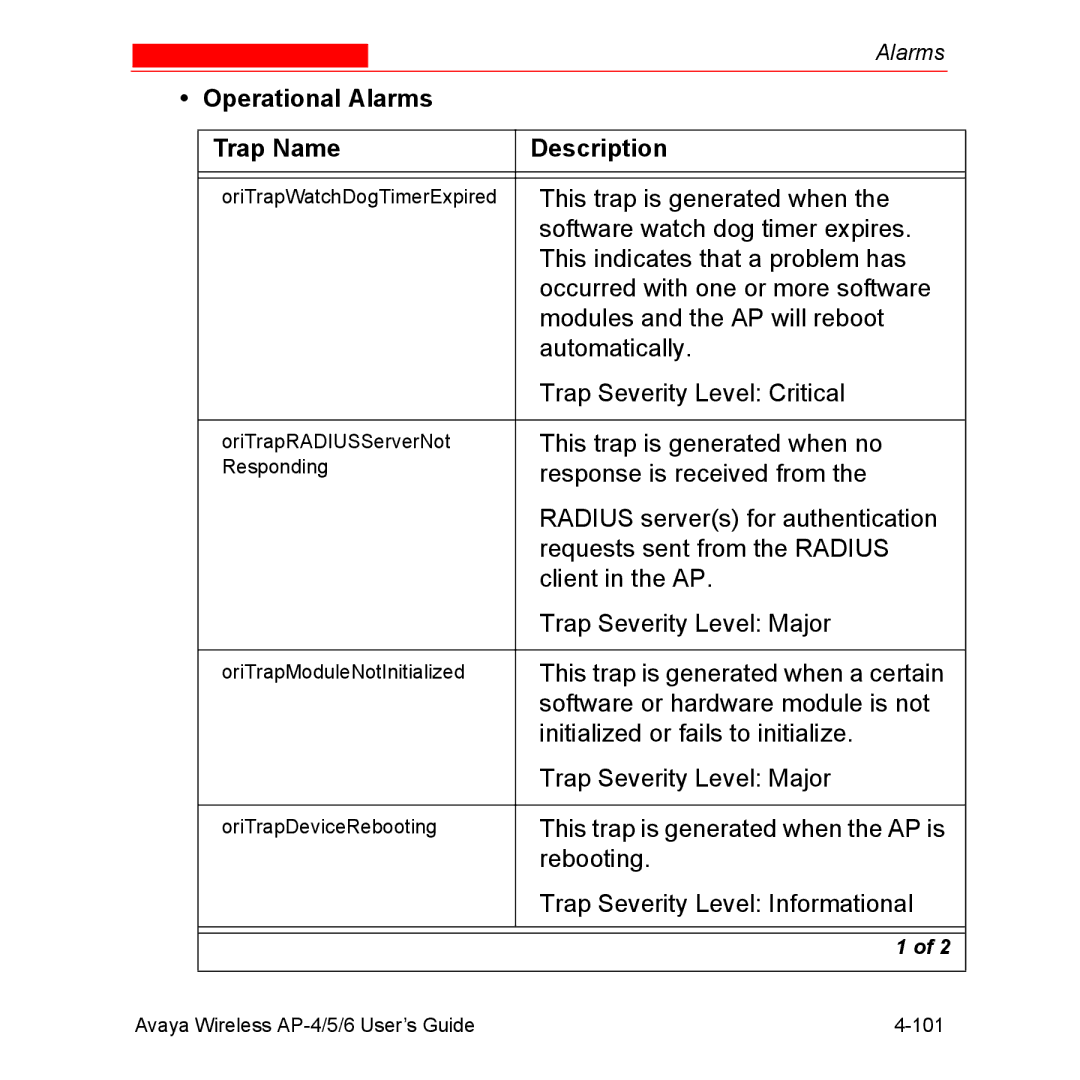 Avaya AP-6, AP-4, AP-5 manual Operational Alarms Trap Name Description 