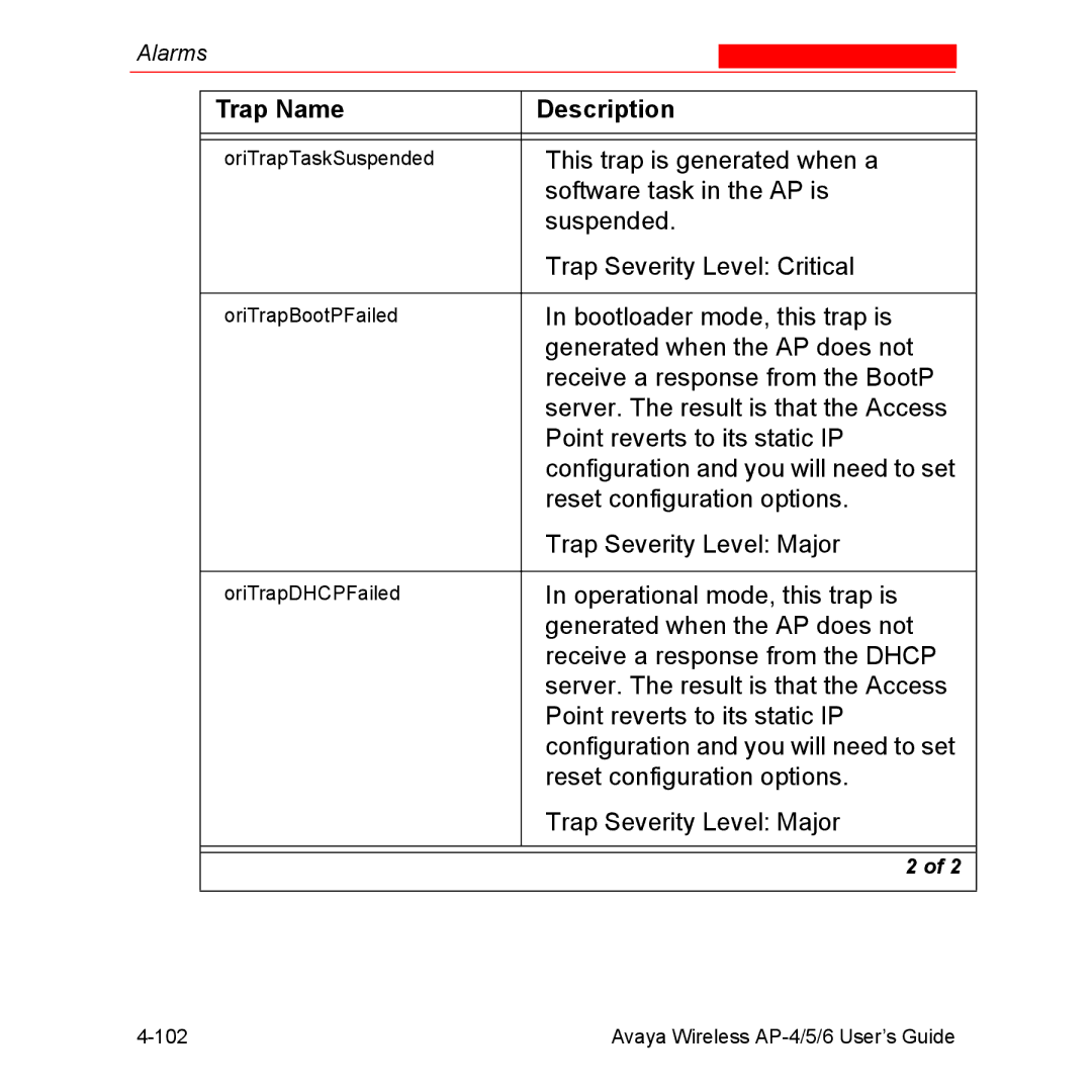 Avaya AP-5, AP-4, AP-6 manual Software task in the AP is 