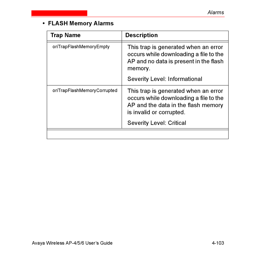 Avaya AP-4, AP-6, AP-5 manual Flash Memory Alarms Trap Name Description 