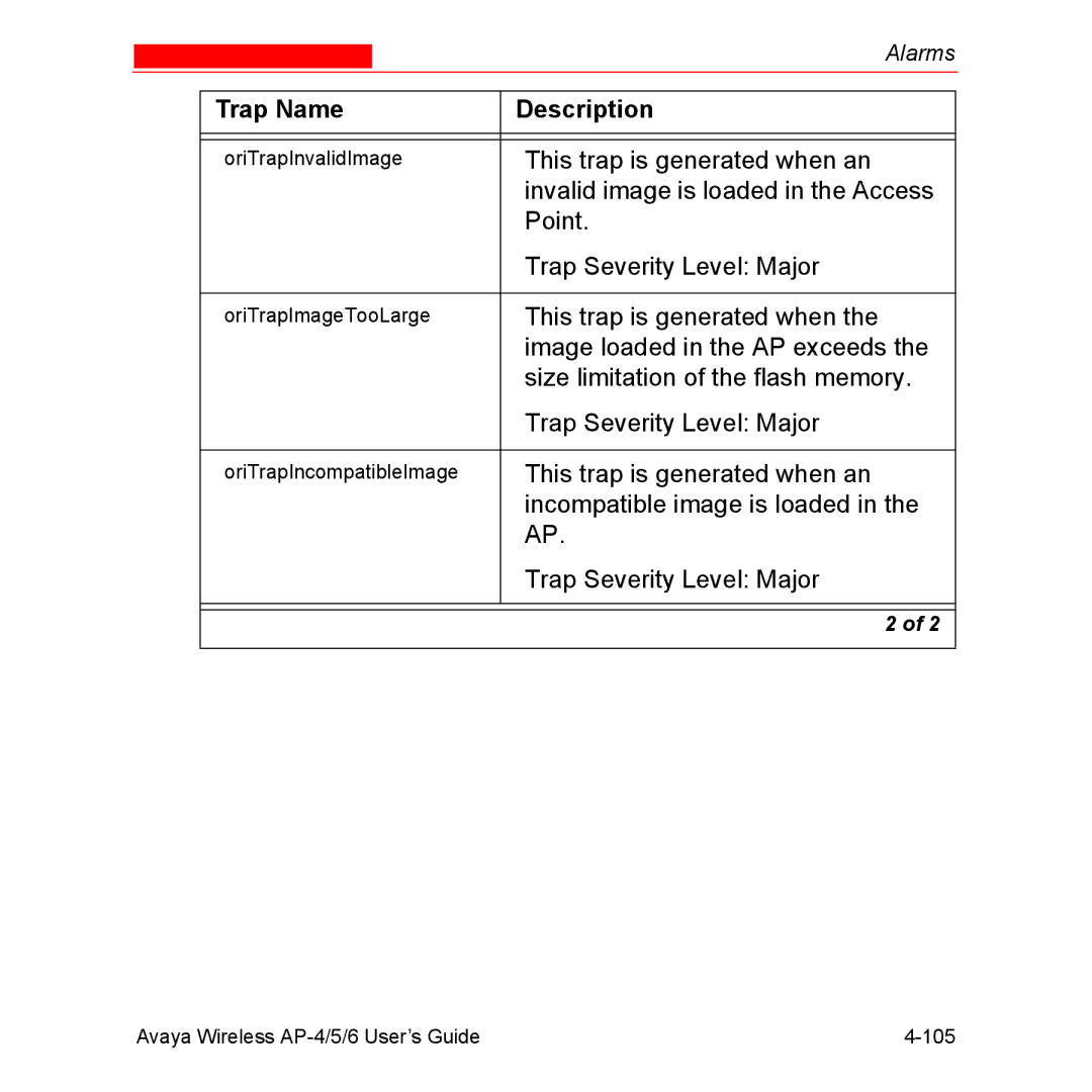 Avaya AP-5, AP-4, AP-6 manual Invalid image is loaded in the Access 