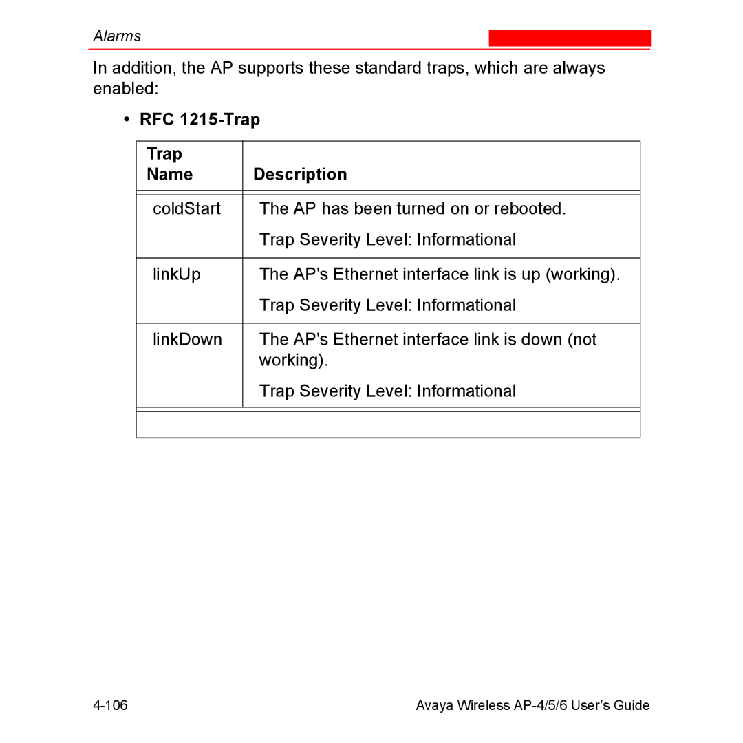 Avaya AP-4, AP-6, AP-5 manual RFC 1215-Trap Name Description 