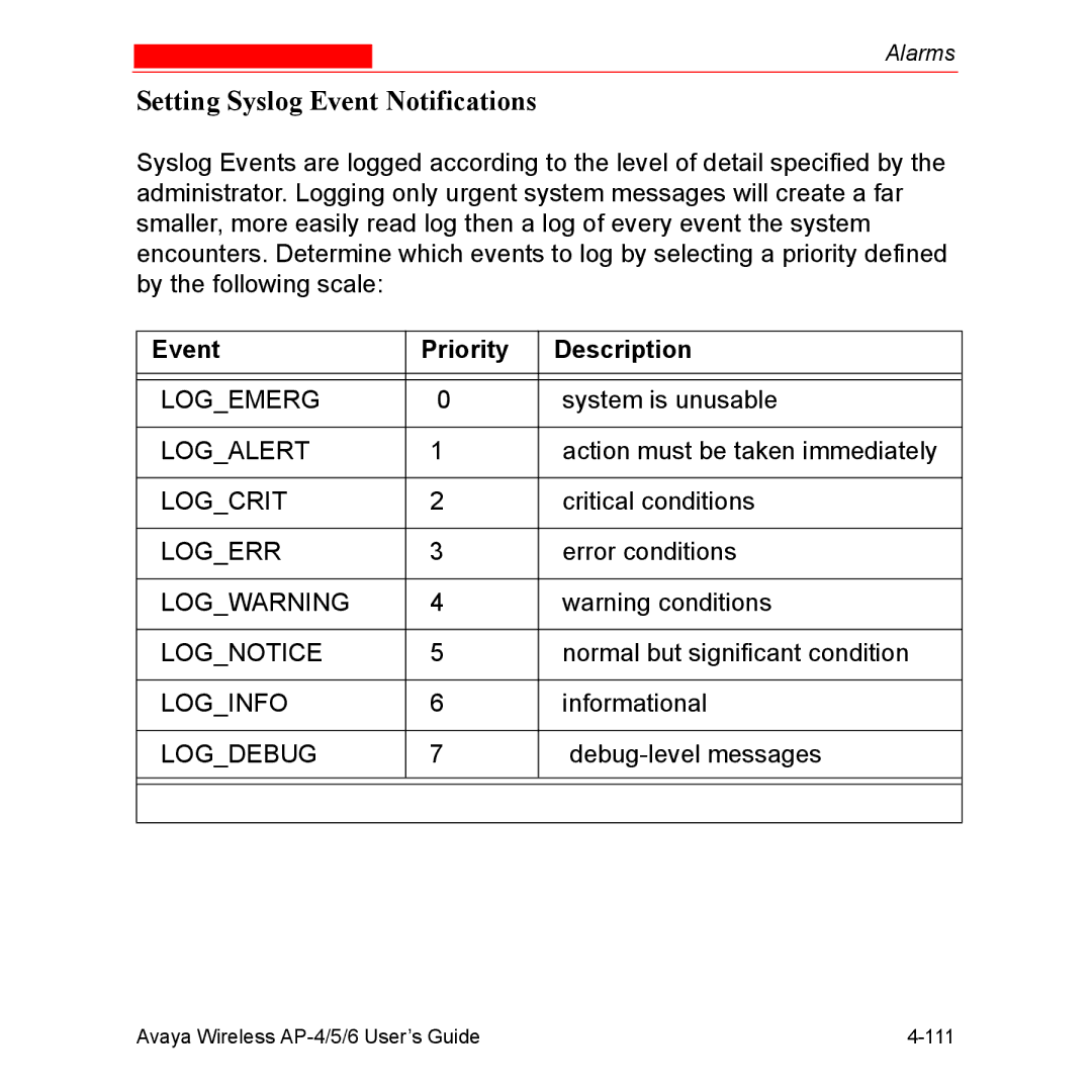 Avaya AP-5, AP-4, AP-6 manual Setting Syslog Event Notifications, Event Priority Description 