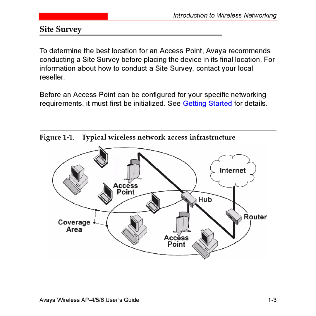 Avaya AP-4, AP-6, AP-5 manual Site Survey, Typical wireless network access infrastructure 