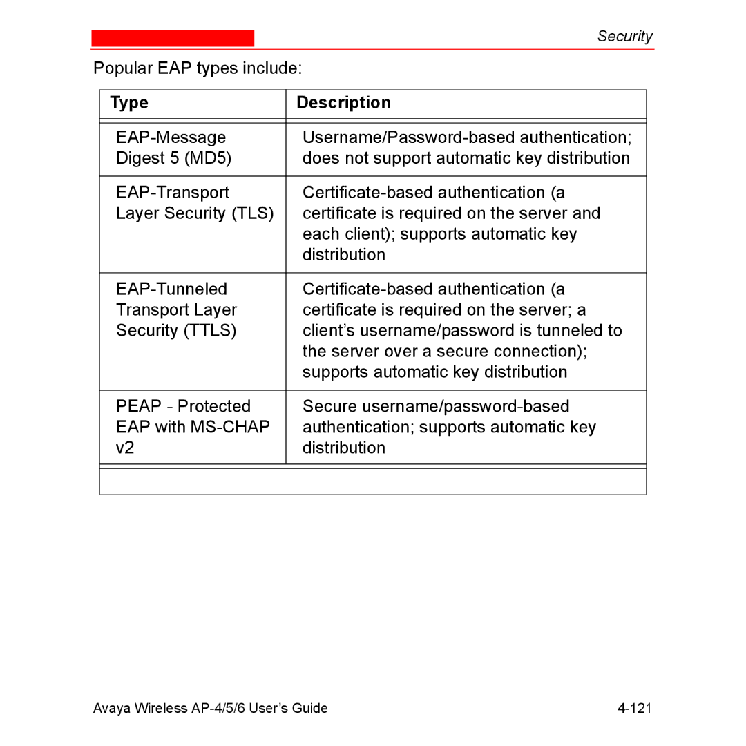 Avaya AP-4, AP-6, AP-5 manual Popular EAP types include 