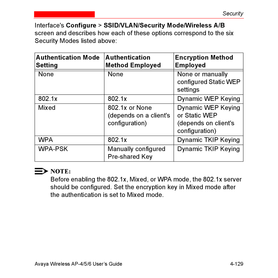 Avaya AP-5, AP-4, AP-6 manual Wpa 