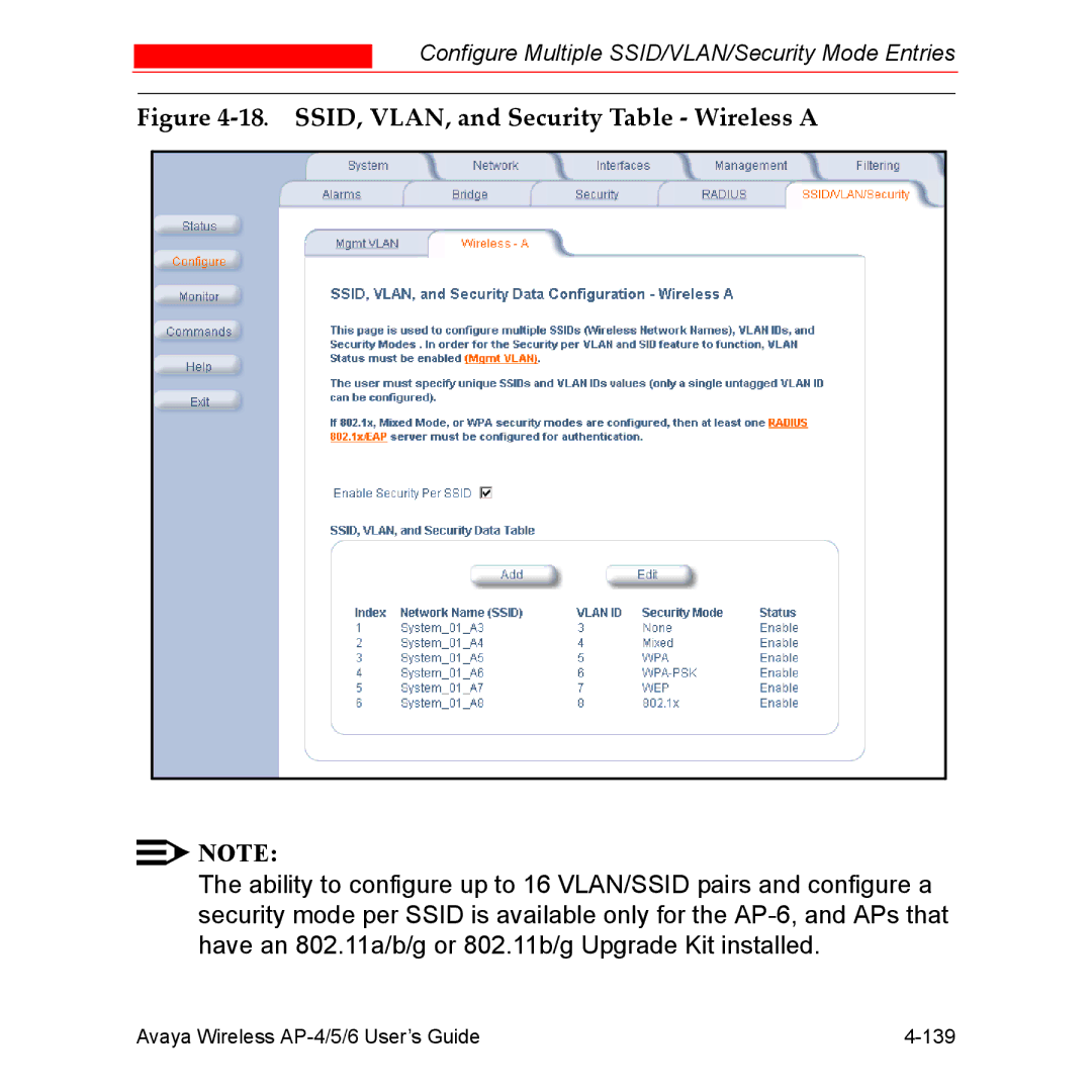 Avaya AP-4, AP-6, AP-5 manual SSID, VLAN, and Security Table Wireless a 