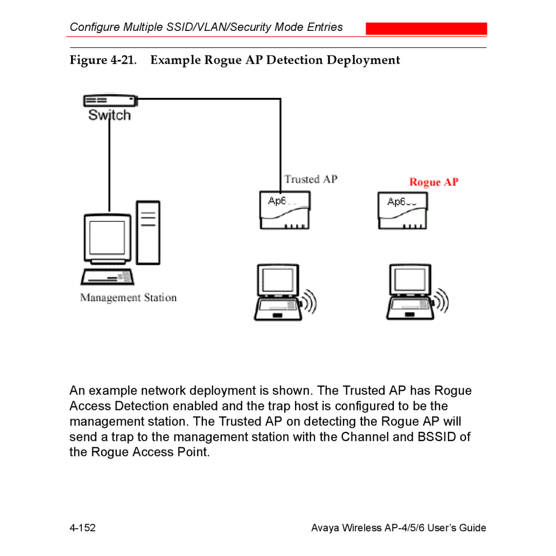 Avaya AP-6, AP-4, AP-5 manual Example Rogue AP Detection Deployment 