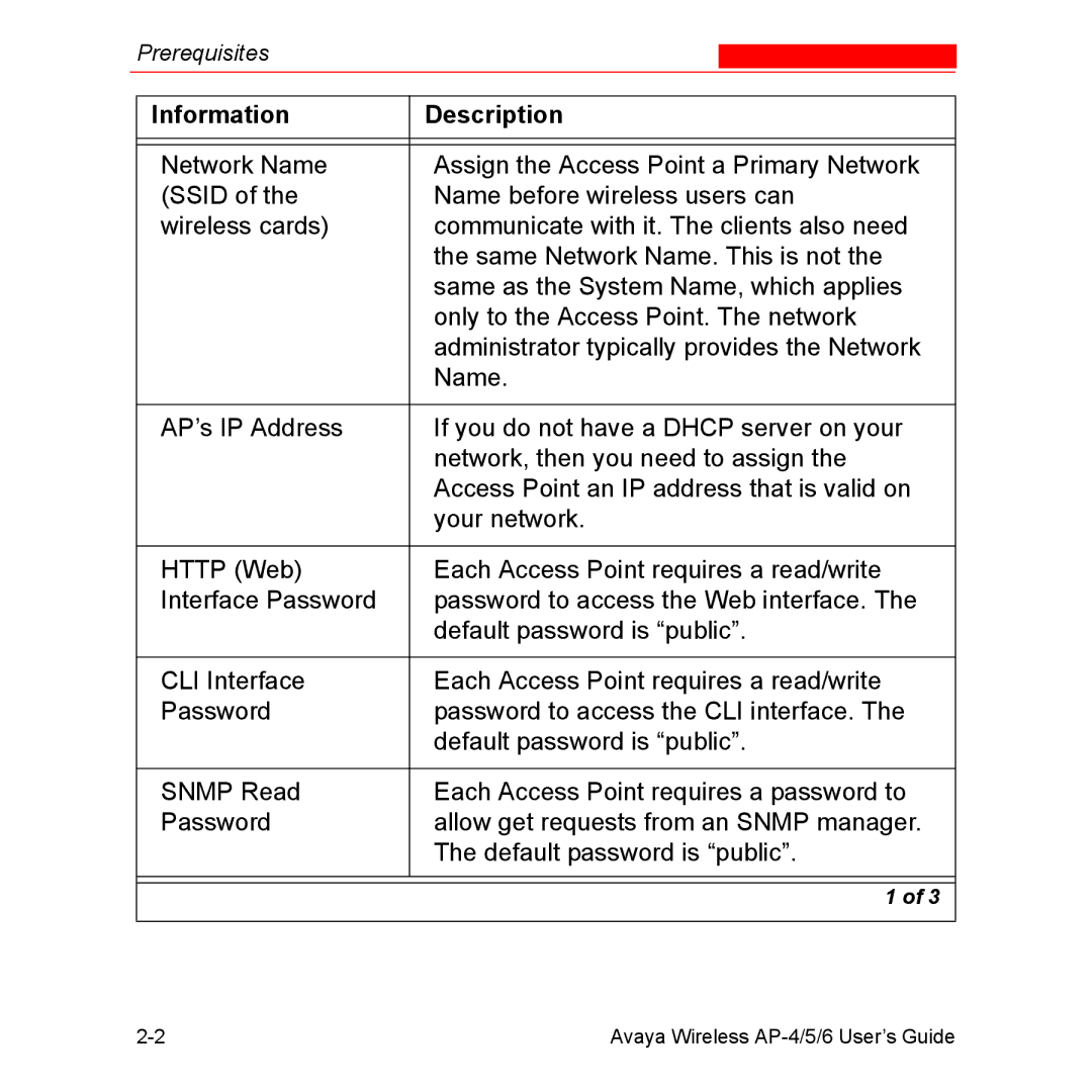 Avaya AP-5, AP-4, AP-6 manual Information Description 