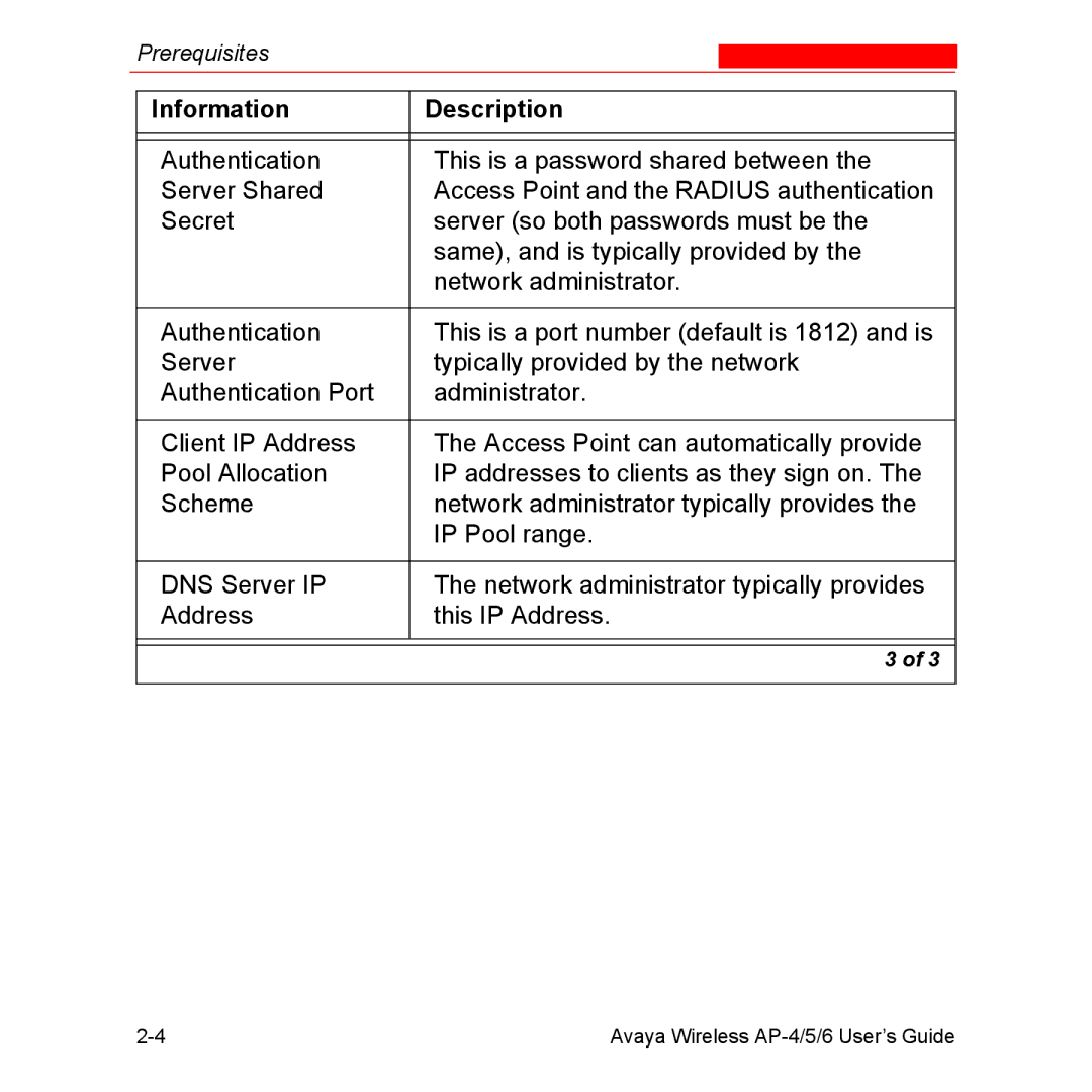 Avaya AP-6, AP-4, AP-5 manual Information Description 