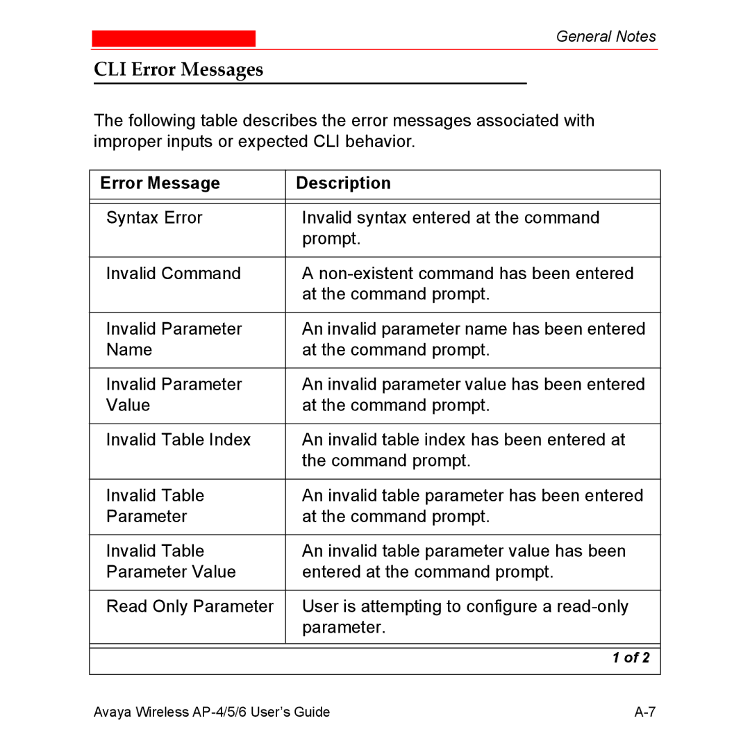 Avaya AP-5, AP-4, AP-6 manual CLI Error Messages, Error Message Description 