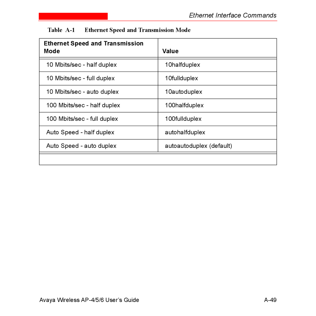 Avaya AP-5, AP-4, AP-6 manual Ethernet Speed and Transmission Mode Value 