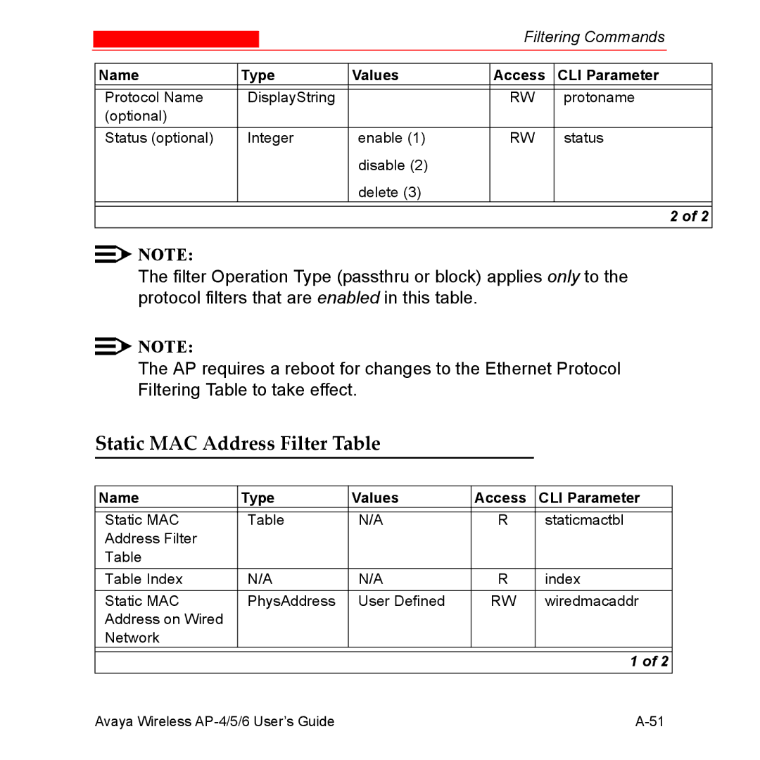 Avaya AP-6, AP-4, AP-5 manual Static MAC Address Filter Table 