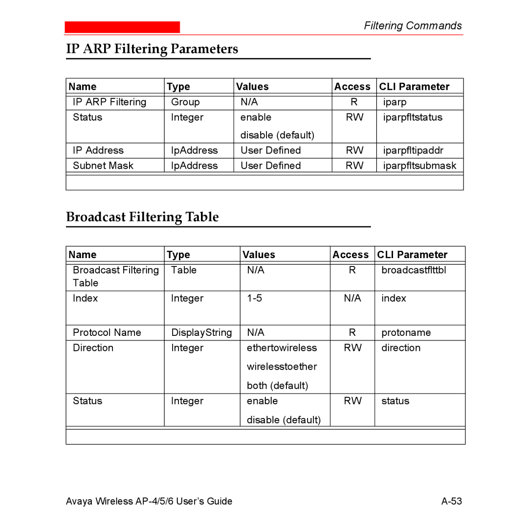 Avaya AP-4, AP-6, AP-5 manual IP ARP Filtering Parameters, Broadcast Filtering Table 