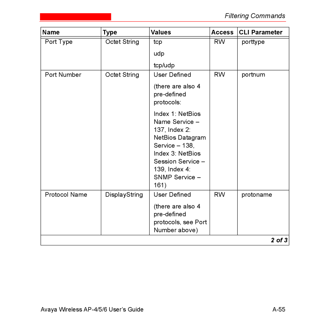 Avaya AP-5, AP-4, AP-6 manual Filtering Commands 