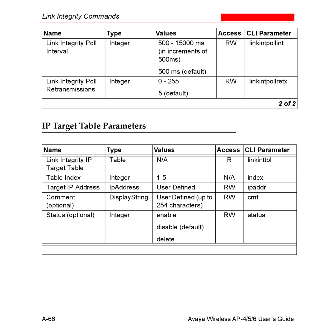 Avaya AP-6, AP-4, AP-5 manual IP Target Table Parameters 