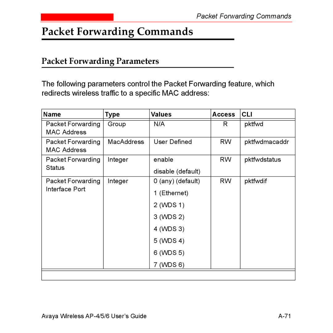 Avaya AP-4, AP-6, AP-5 manual Packet Forwarding Commands, Packet Forwarding Parameters 