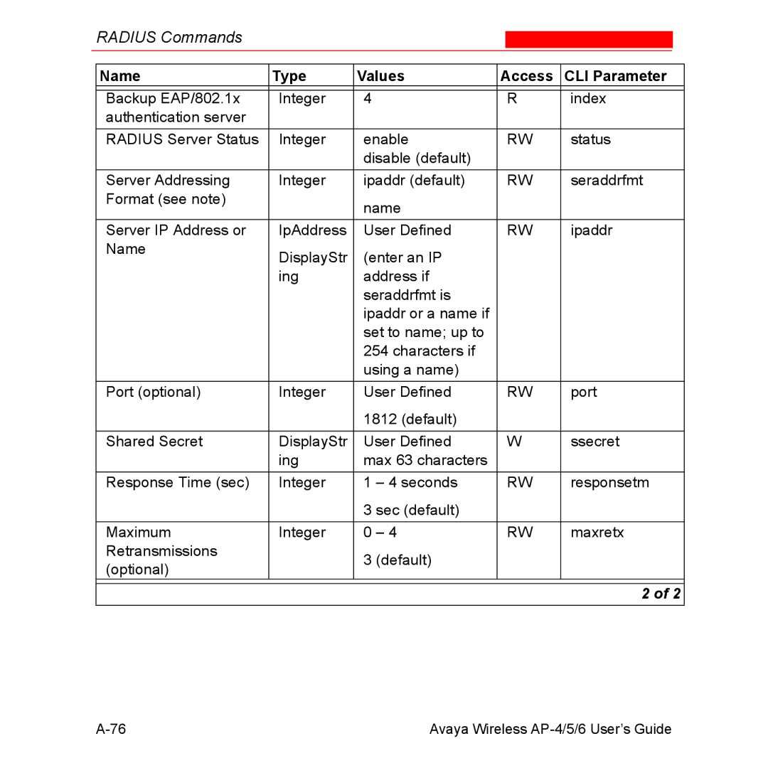 Avaya AP-5, AP-4, AP-6 manual Radius Commands 