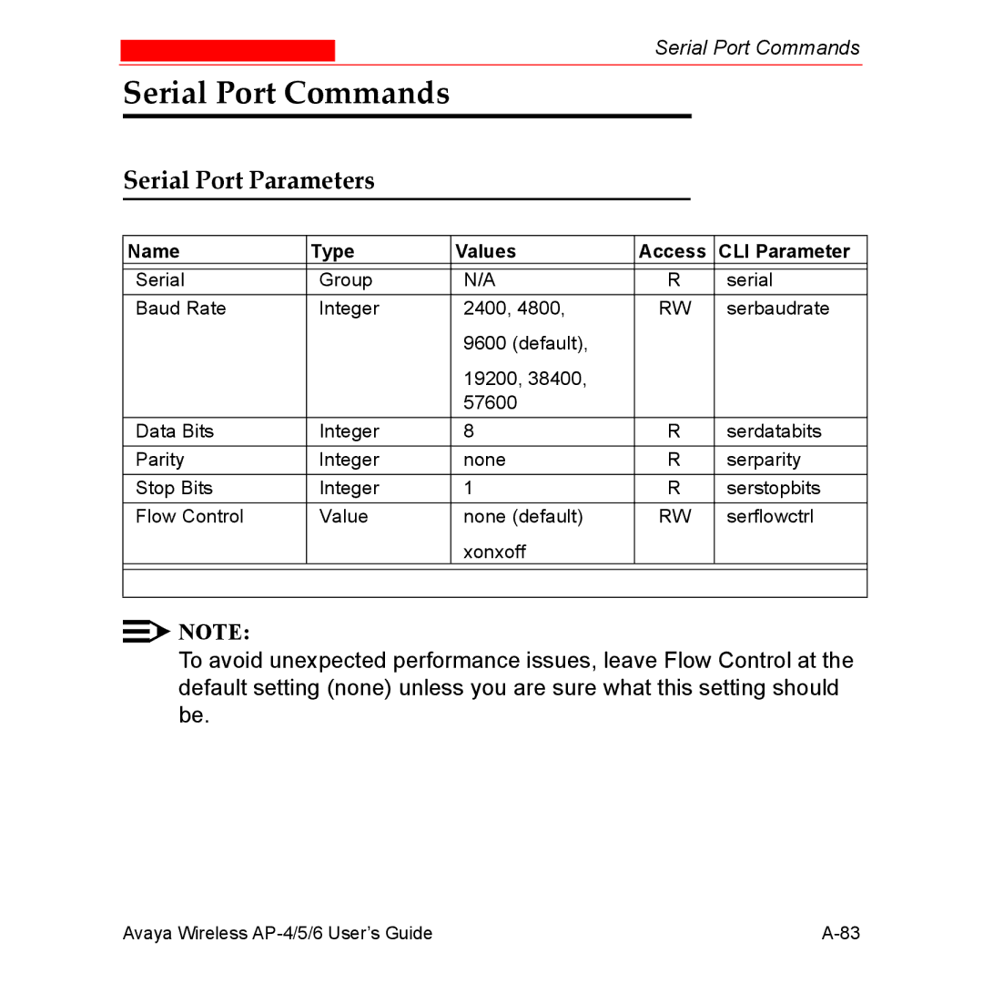 Avaya AP-4, AP-6, AP-5 manual Serial Port Commands, Serial Port Parameters 