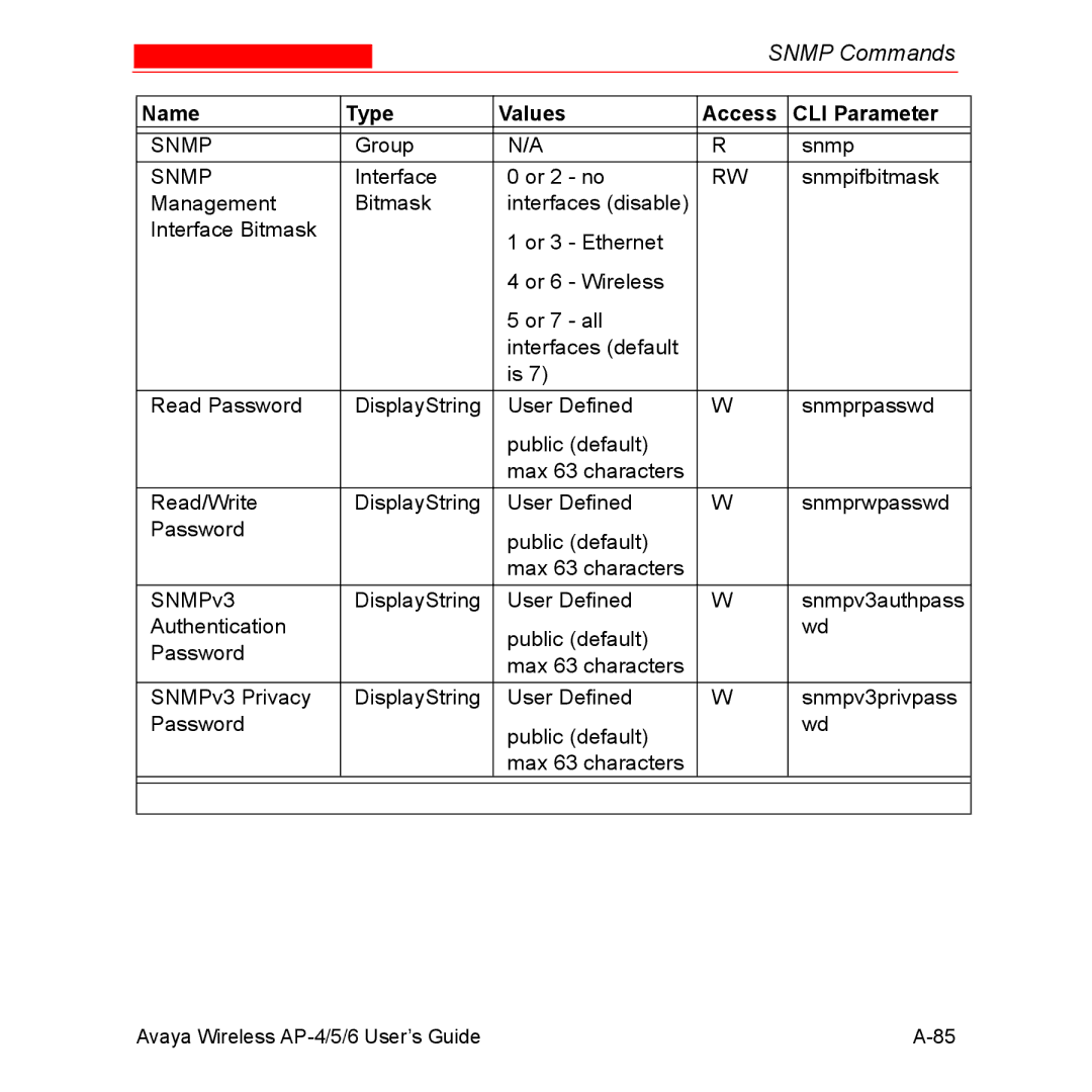 Avaya AP-5, AP-4, AP-6 manual Snmp 