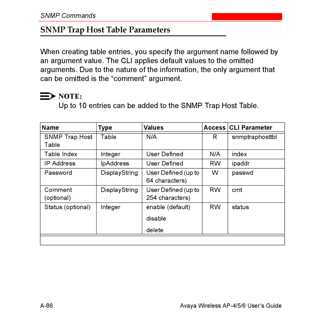 Avaya AP-4, AP-6, AP-5 manual Snmp Trap Host Table Parameters 