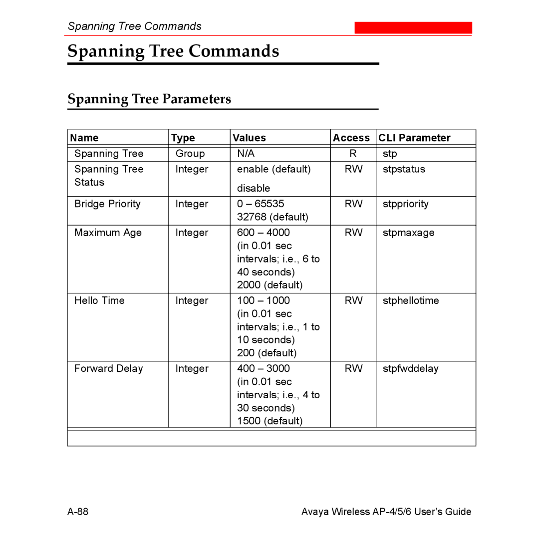 Avaya AP-5, AP-4, AP-6 manual Spanning Tree Commands, Spanning Tree Parameters 