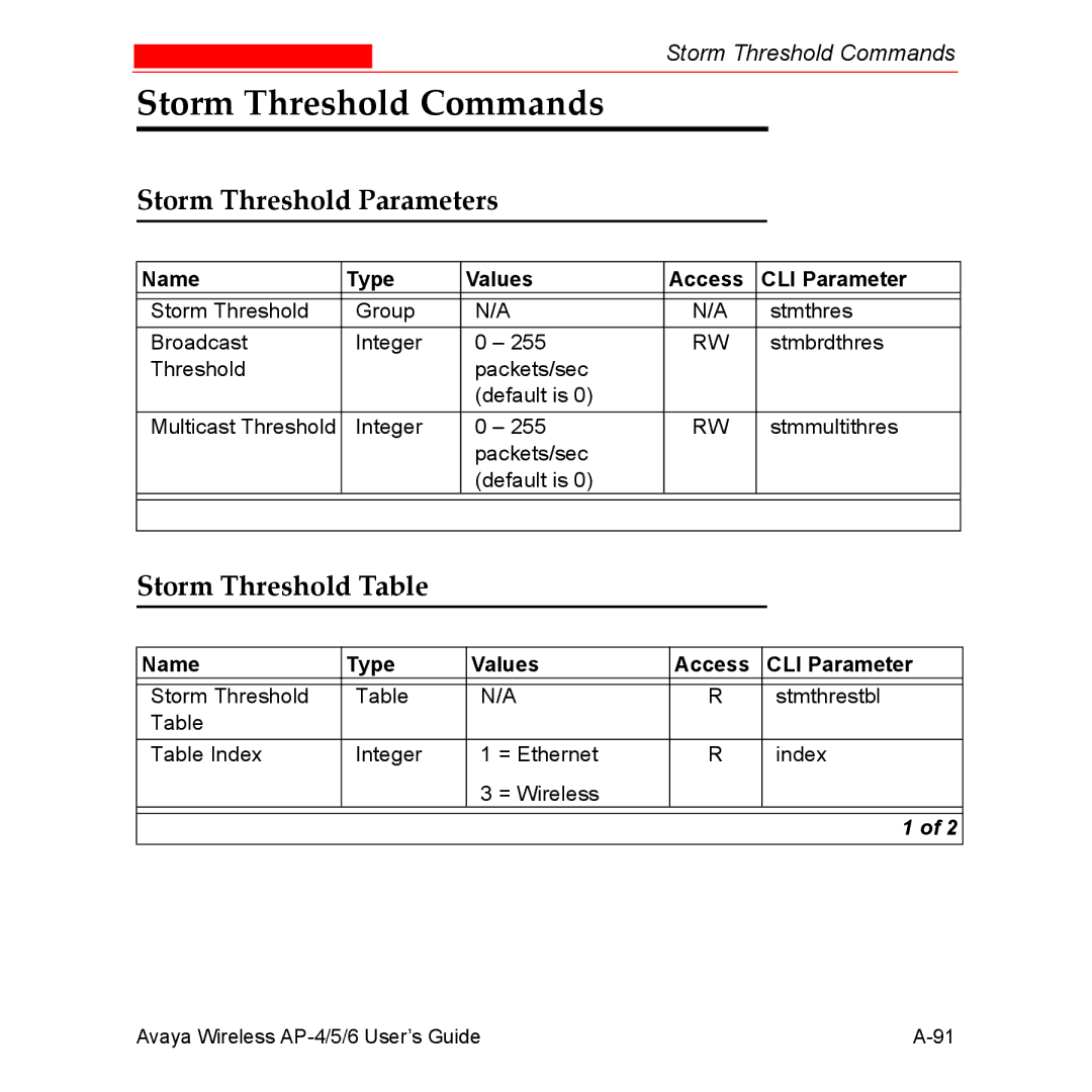 Avaya AP-5, AP-4, AP-6 manual Storm Threshold Commands, Storm Threshold Parameters, Storm Threshold Table 