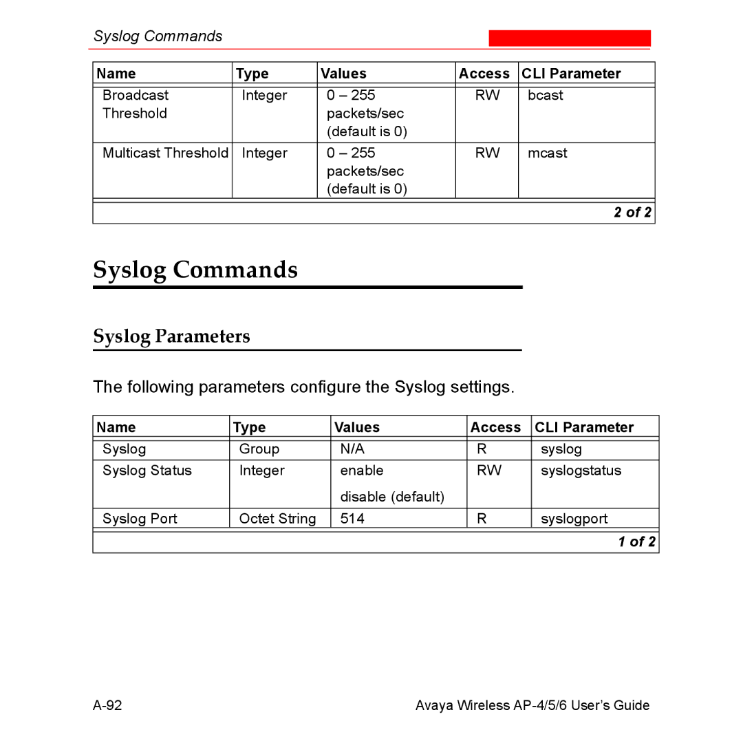 Avaya AP-4, AP-6, AP-5 manual Syslog Commands, Syslog Parameters 