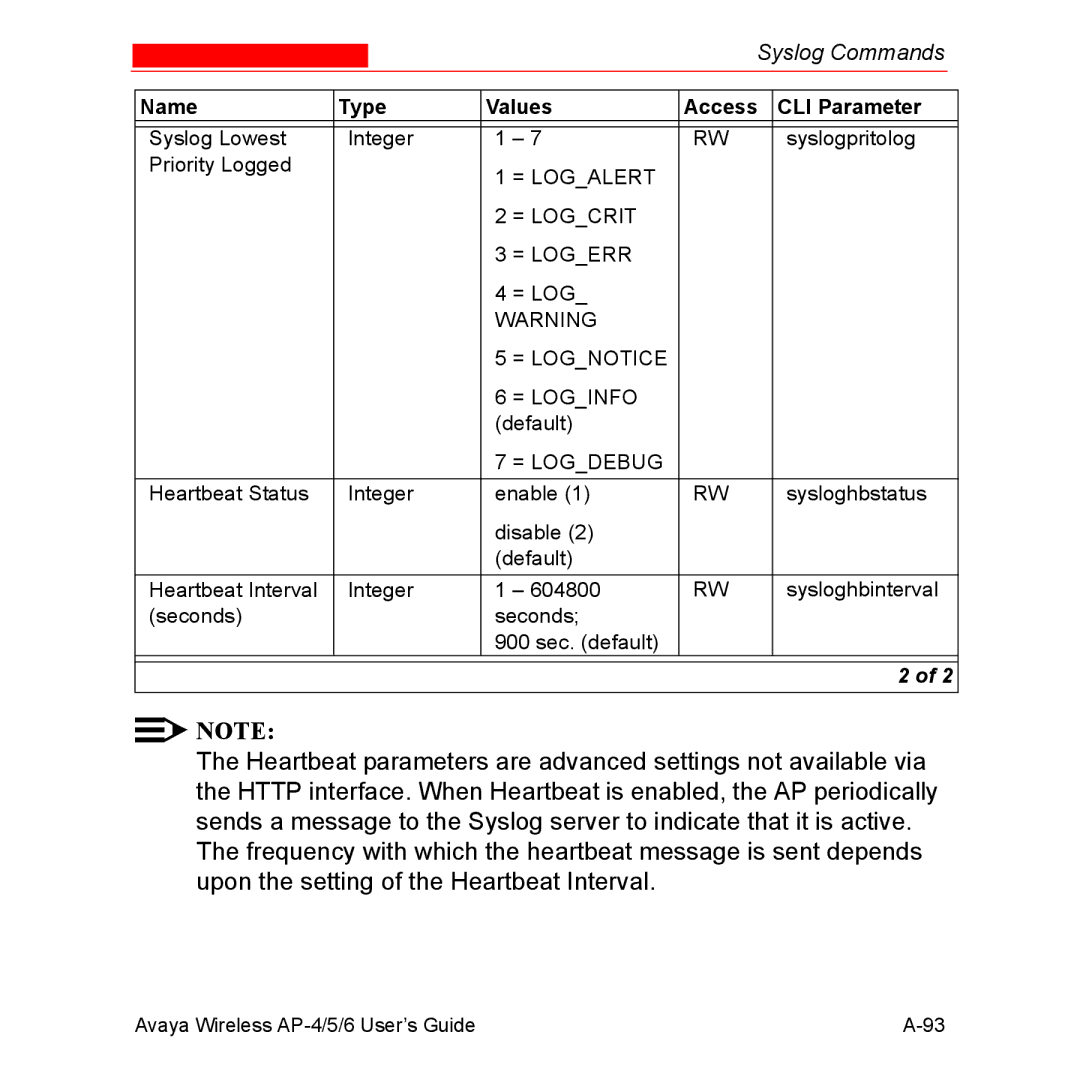 Avaya AP-6, AP-4, AP-5 manual = Logalert = Logcrit = Logerr 