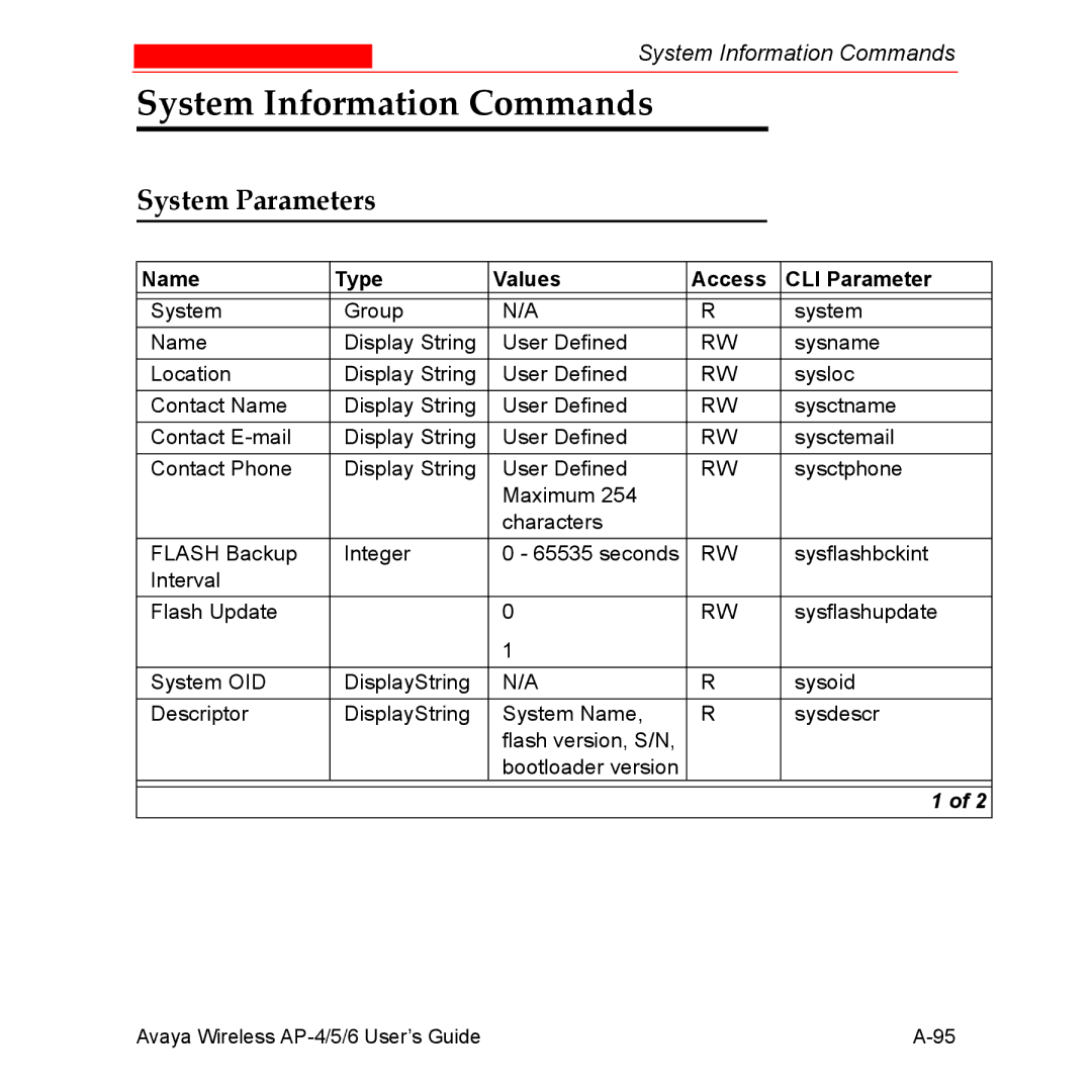 Avaya AP-4, AP-6, AP-5 manual System Information Commands, System Parameters 