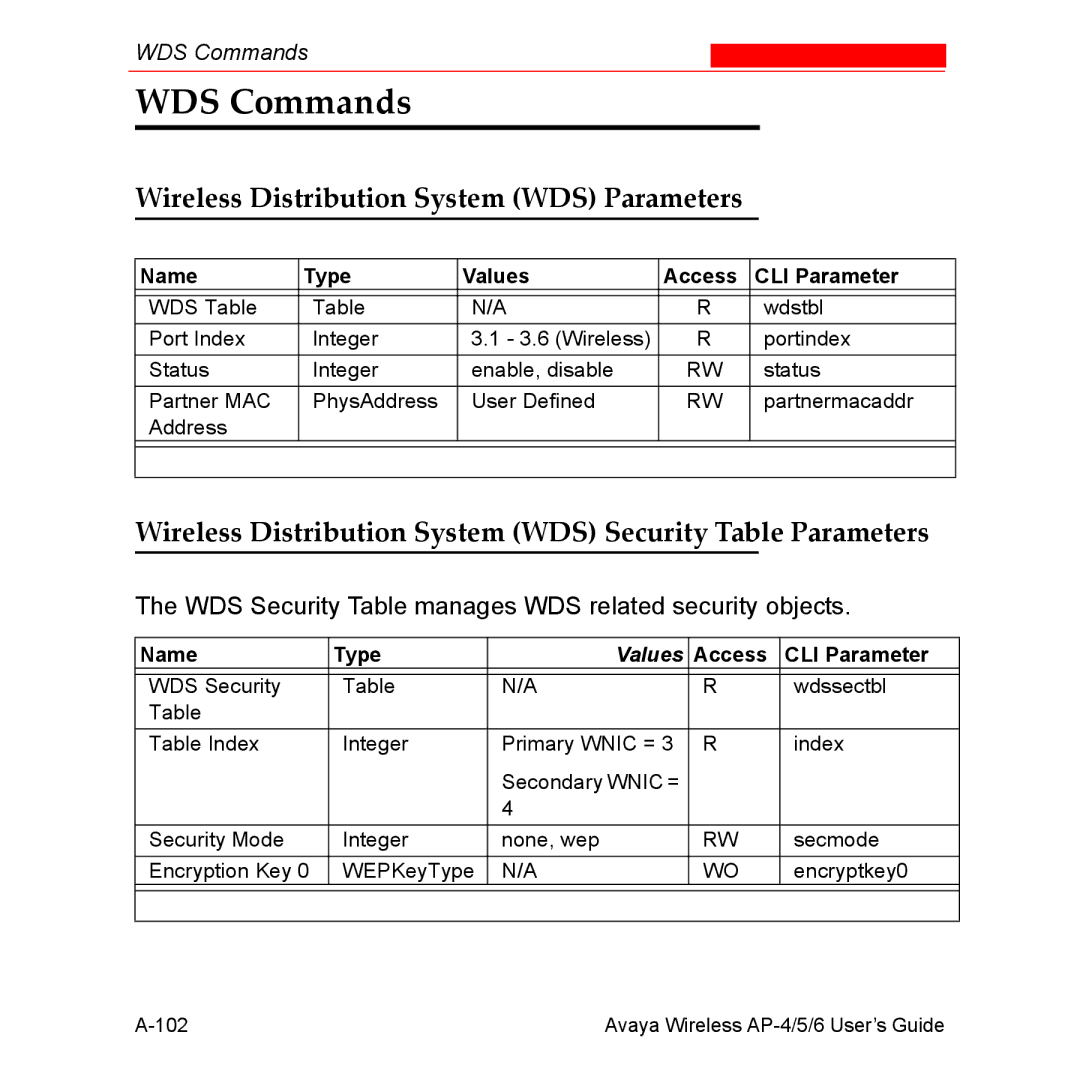 Avaya AP-6, AP-4, AP-5 manual WDS Commands, Wireless Distribution System WDS Parameters 