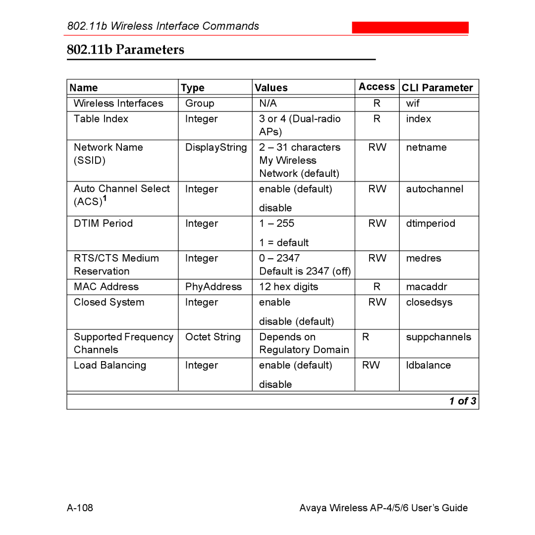 Avaya AP-6, AP-4, AP-5 manual 802.11b Parameters 