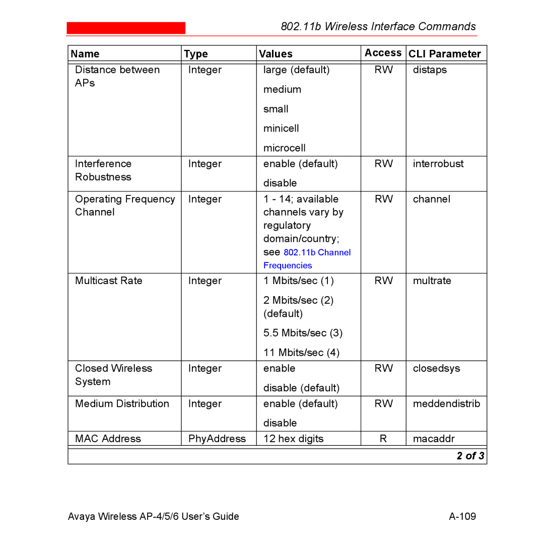 Avaya AP-5, AP-4, AP-6 manual 109 