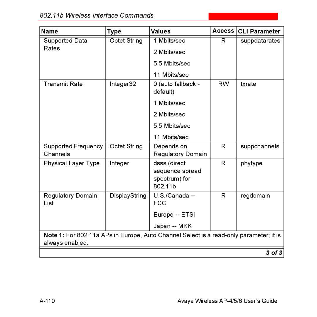 Avaya AP-4, AP-6, AP-5 manual Fcc 