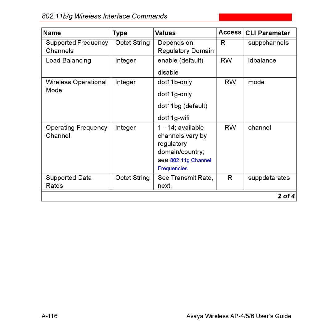 Avaya AP-4, AP-6, AP-5 manual See 802.11g Channel Frequencies 