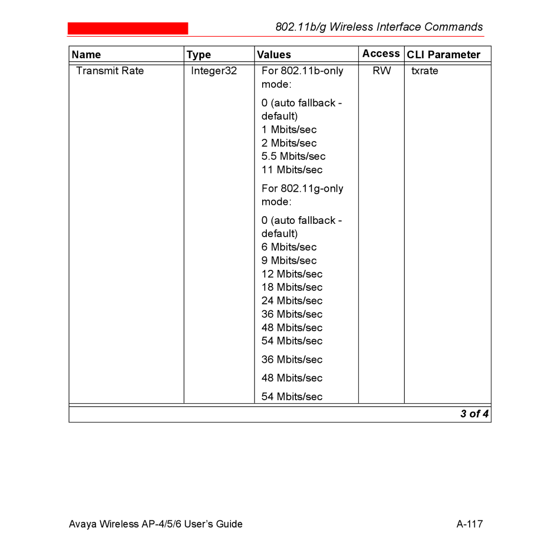 Avaya AP-6, AP-4, AP-5 manual Values 