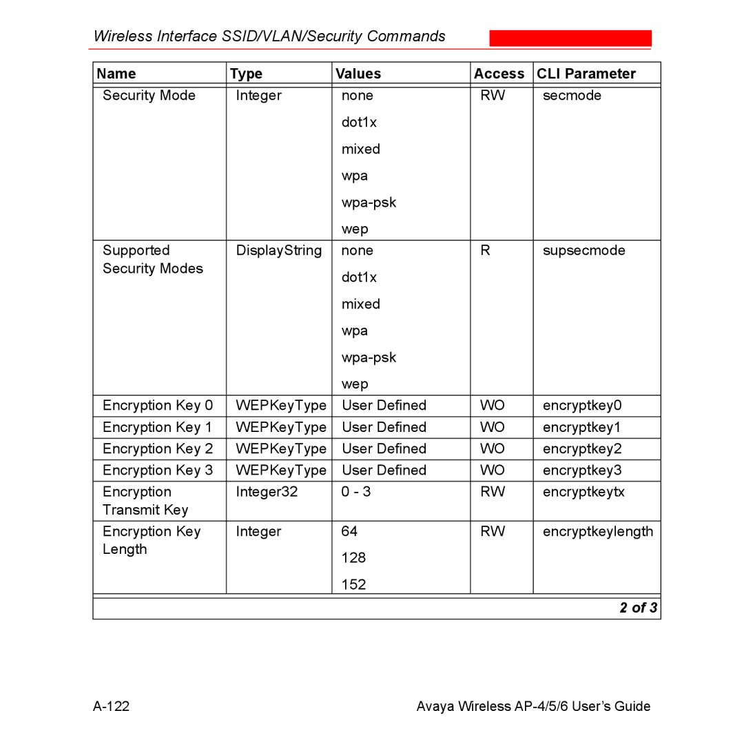 Avaya AP-4, AP-6, AP-5 manual Wireless Interface SSID/VLAN/Security Commands 