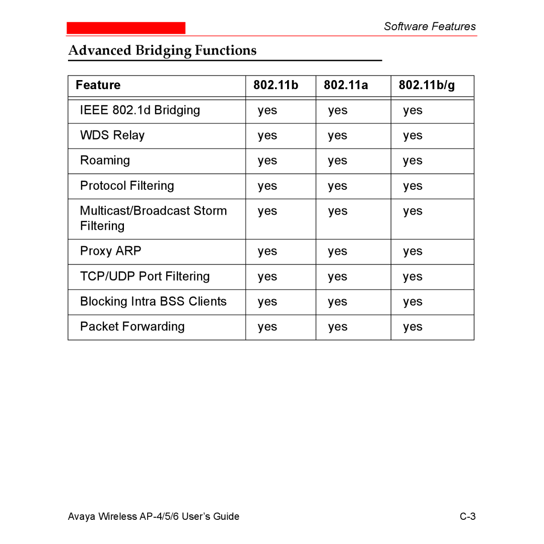 Avaya AP-5, AP-4, AP-6 manual Advanced Bridging Functions 