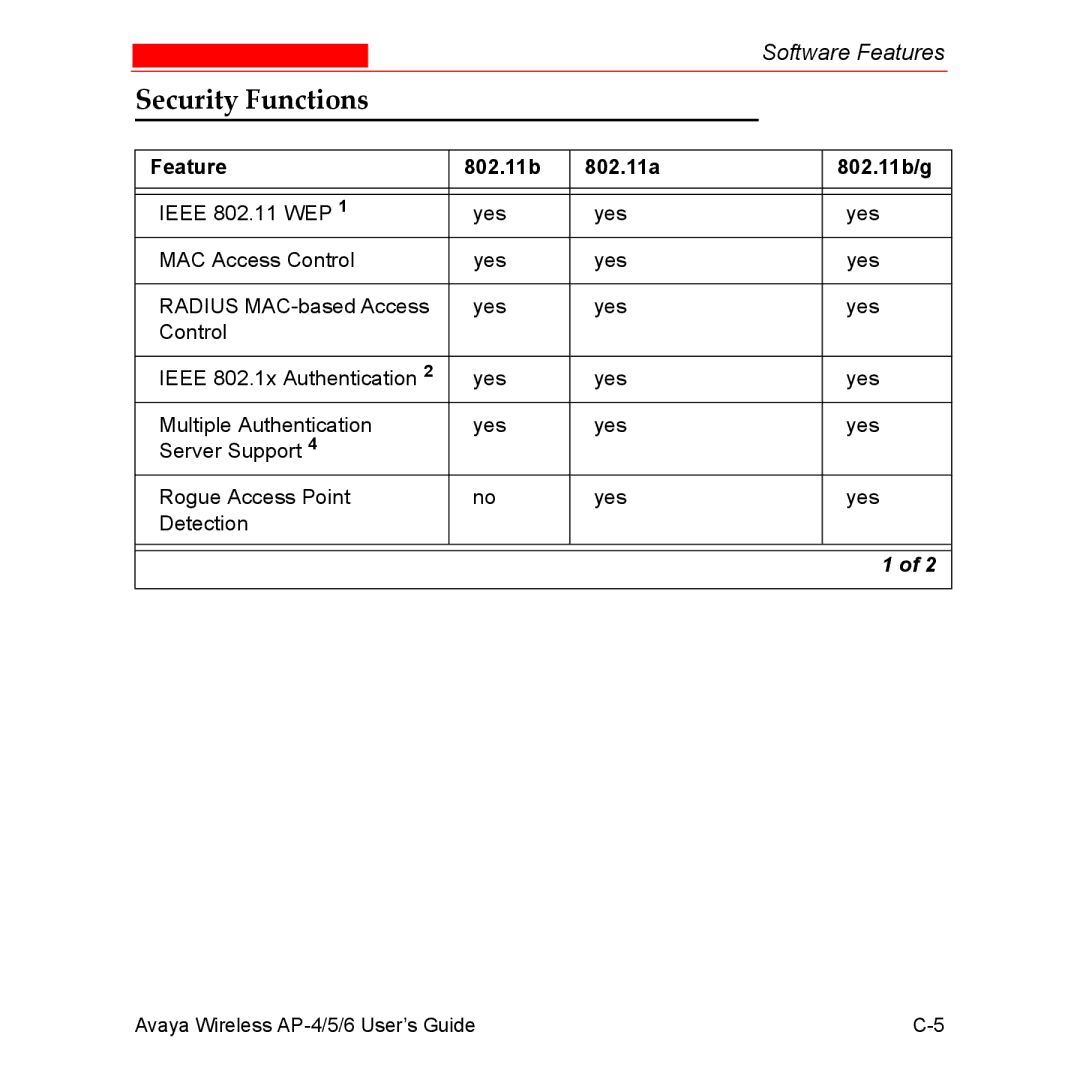 Avaya AP-6, AP-4, AP-5 manual Security Functions, Feature 802.11b 802.11a 802.11b/g 