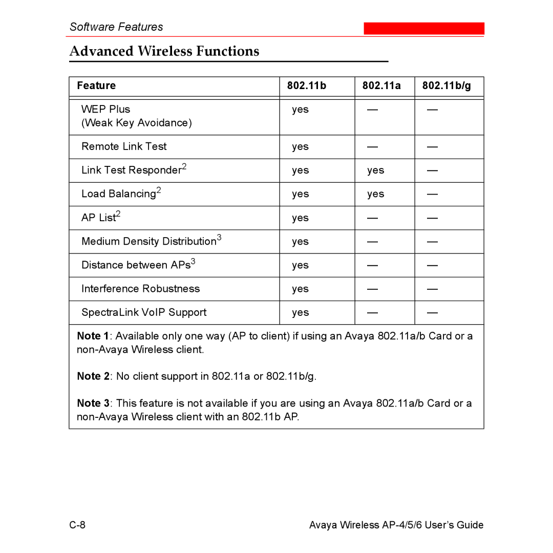 Avaya AP-6, AP-4, AP-5 manual Advanced Wireless Functions 