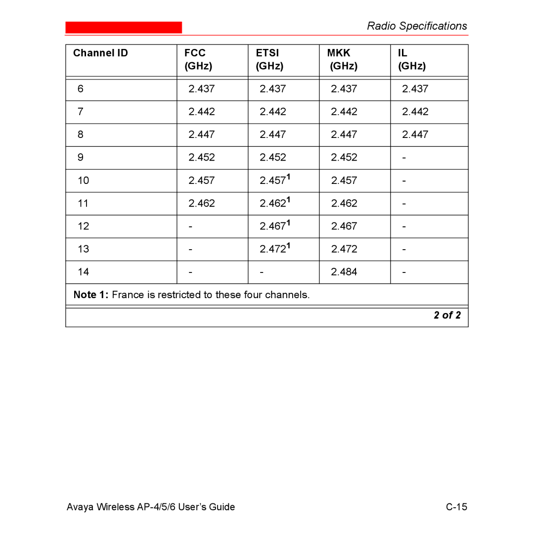 Avaya AP-5, AP-4, AP-6 manual FCC Etsi MKK 