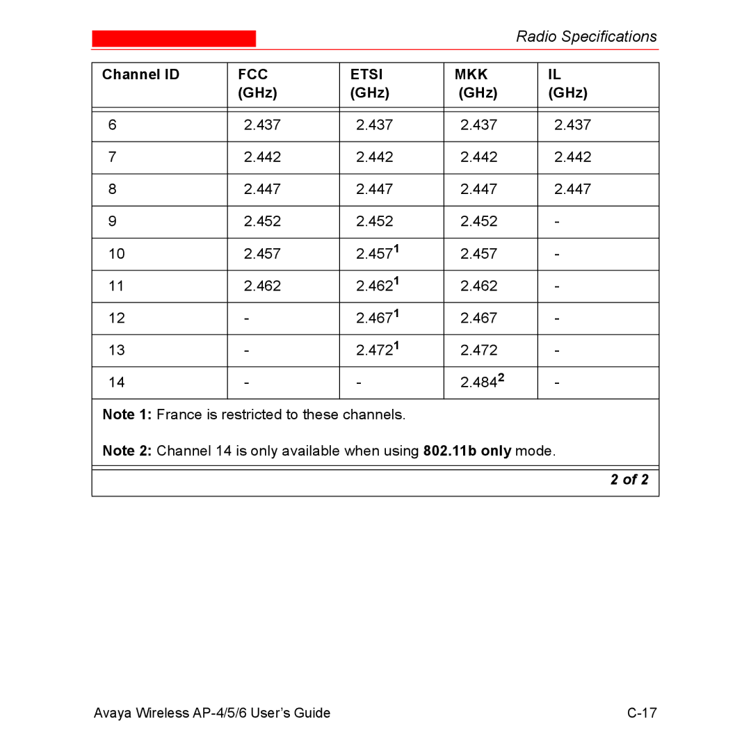 Avaya AP-6, AP-4, AP-5 manual 437 442 447 452 457 4571 462 4621 4671 4721 4842 