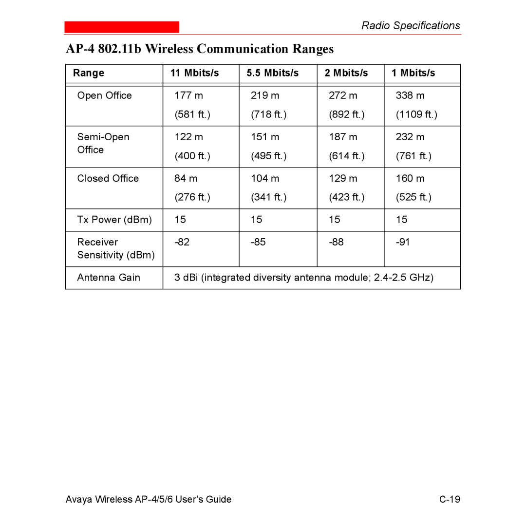 Avaya AP-6, AP-5 manual AP-4 802.11b Wireless Communication Ranges, Range Mbits/s 