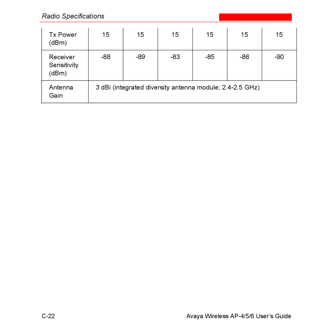 Avaya AP-4, AP-6, AP-5 manual Radio Specifications 