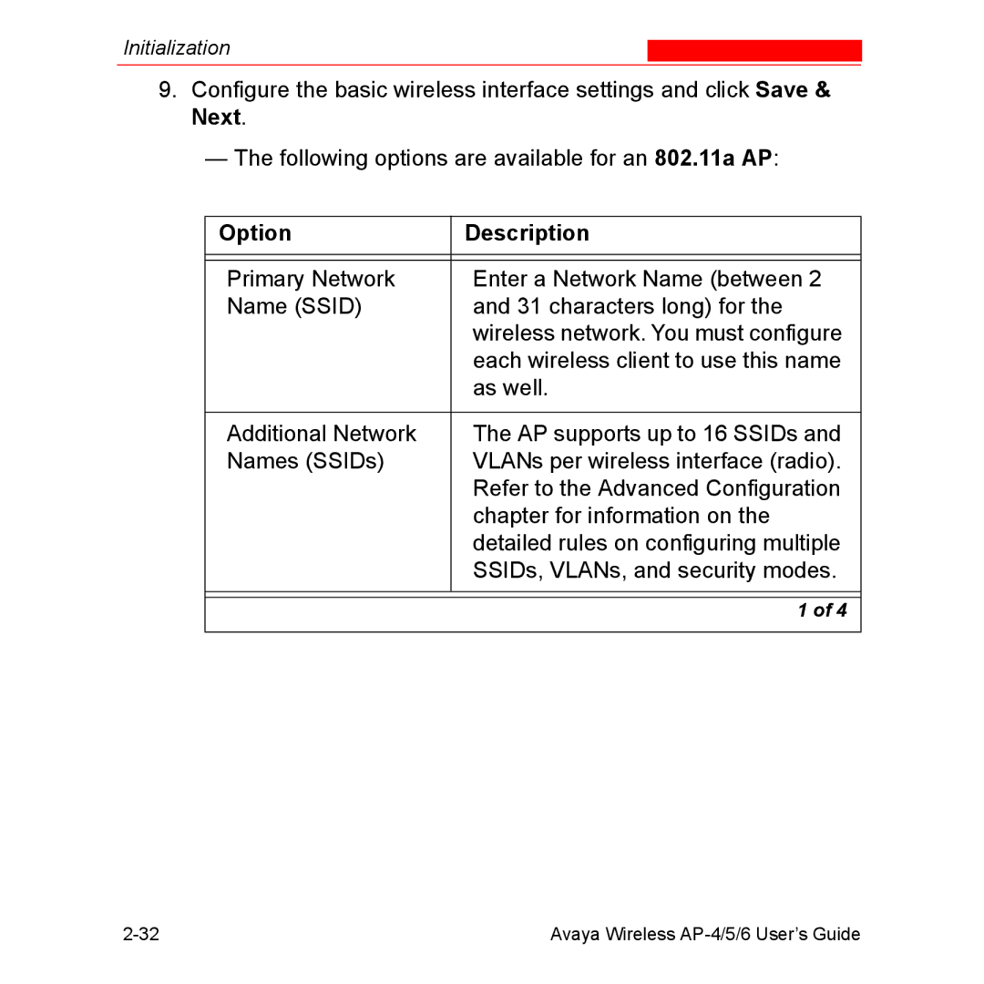 Avaya AP-5, AP-4, AP-6 manual Option Description 