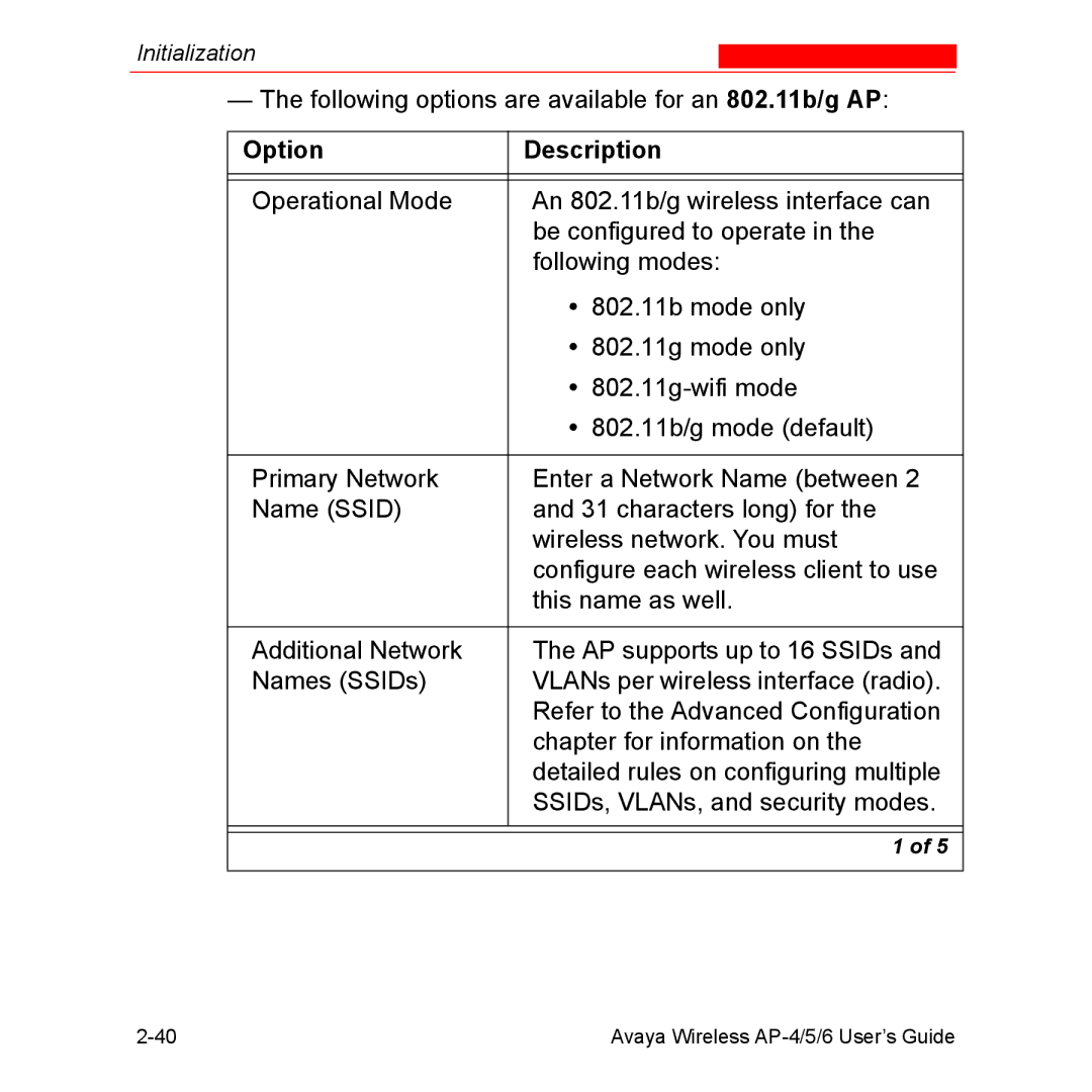 Avaya AP-6, AP-4, AP-5 manual Following options are available for an 802.11b/g AP 