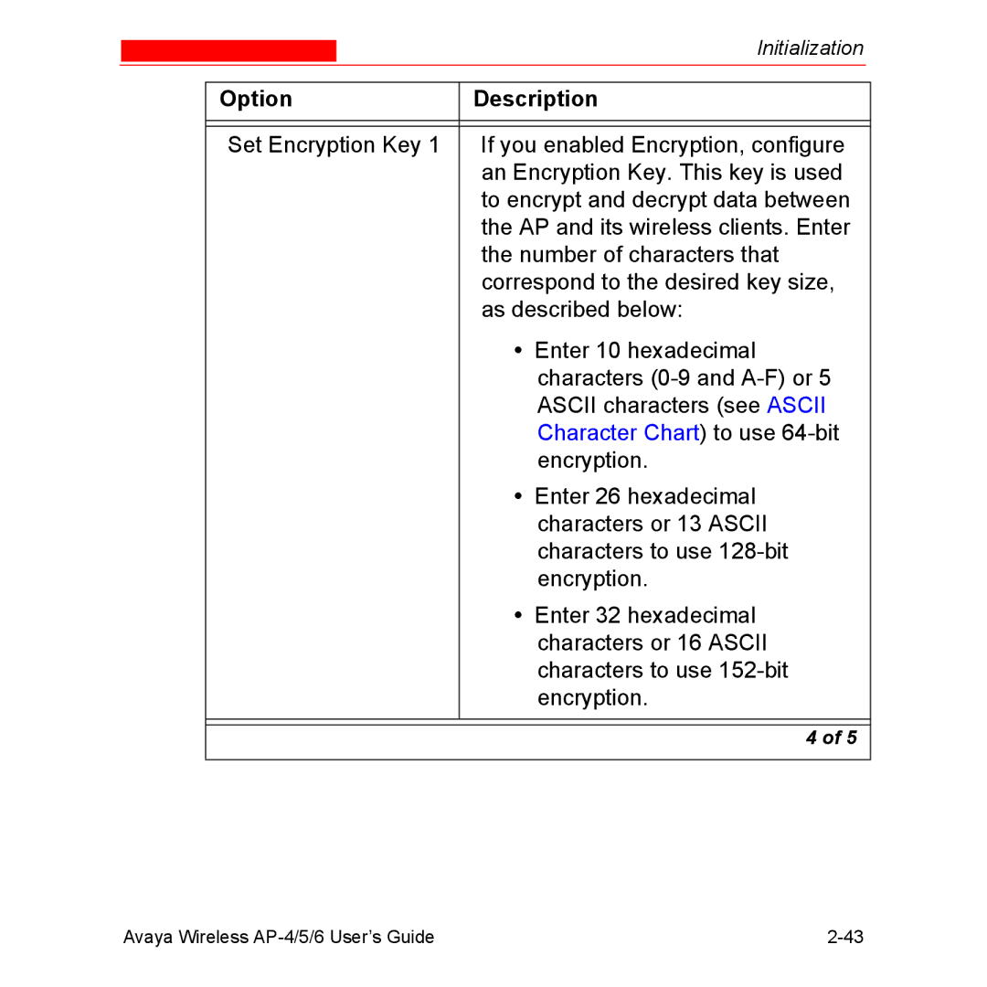 Avaya AP-6, AP-4, AP-5 manual Character Chart to use 64-bit 