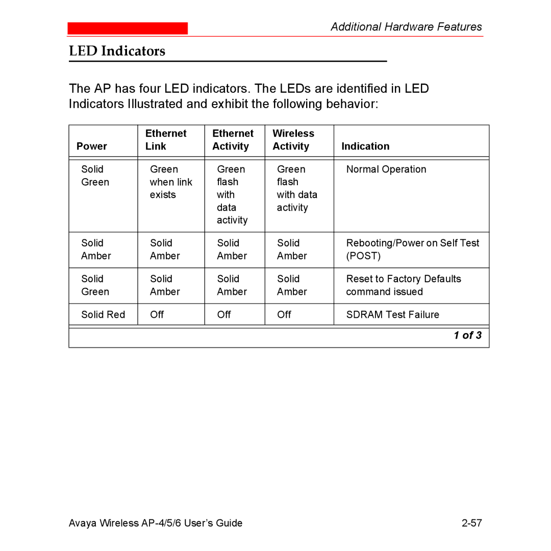 Avaya AP-4, AP-6, AP-5 manual LED Indicators, Ethernet Wireless Power Link Activity Indication 