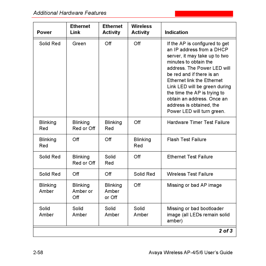 Avaya AP-6, AP-4, AP-5 manual Additional Hardware Features 