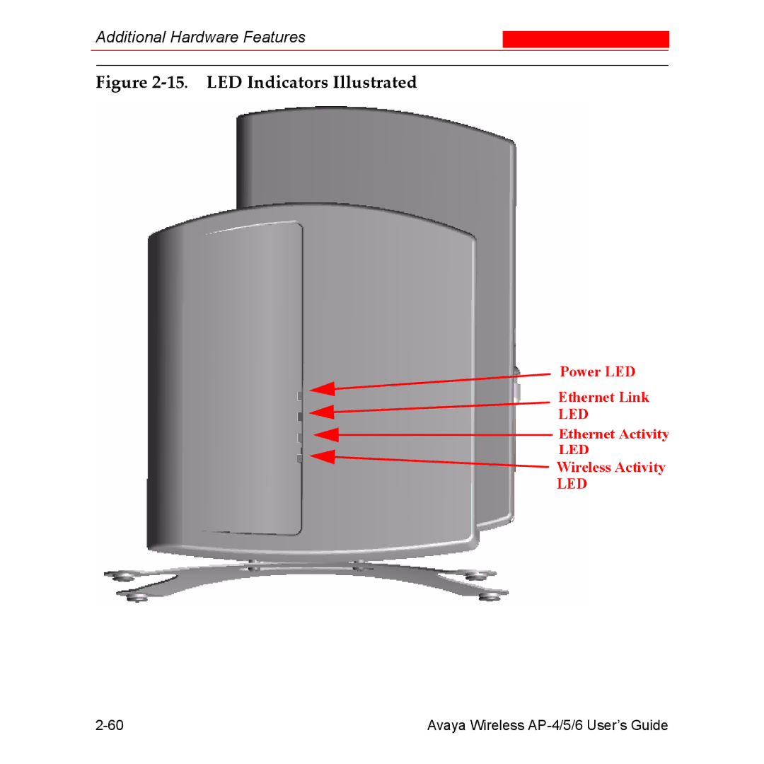 Avaya AP-4, AP-6, AP-5 manual LED Indicators Illustrated 