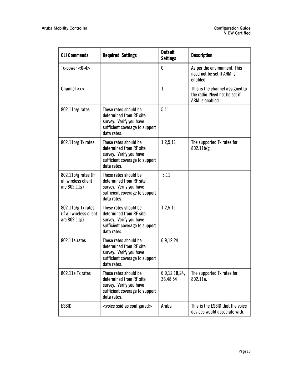 Avaya AP65, AP60, A2400, A200, A800, AP41, AP61, AP70, A6000 manual CLI Commands, Required Settings, Default, Description 